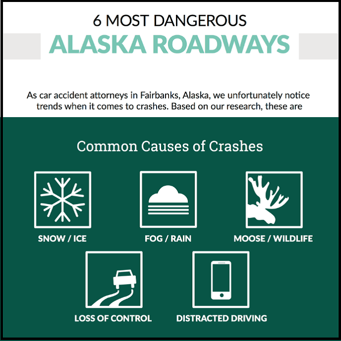 Infographic: 6 Dangerous Alaska Highways | Fairbanks Attorneys